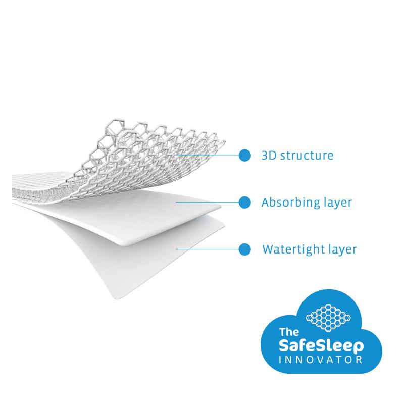 Aerosleep Sleep Safe Matrasbeschermer Ademend Reiswieg 34x75cm (ovaal) Aerosleep Sleep Safe Matrasbeschermer Ademend Reiswieg 34x75cm (ovaal)