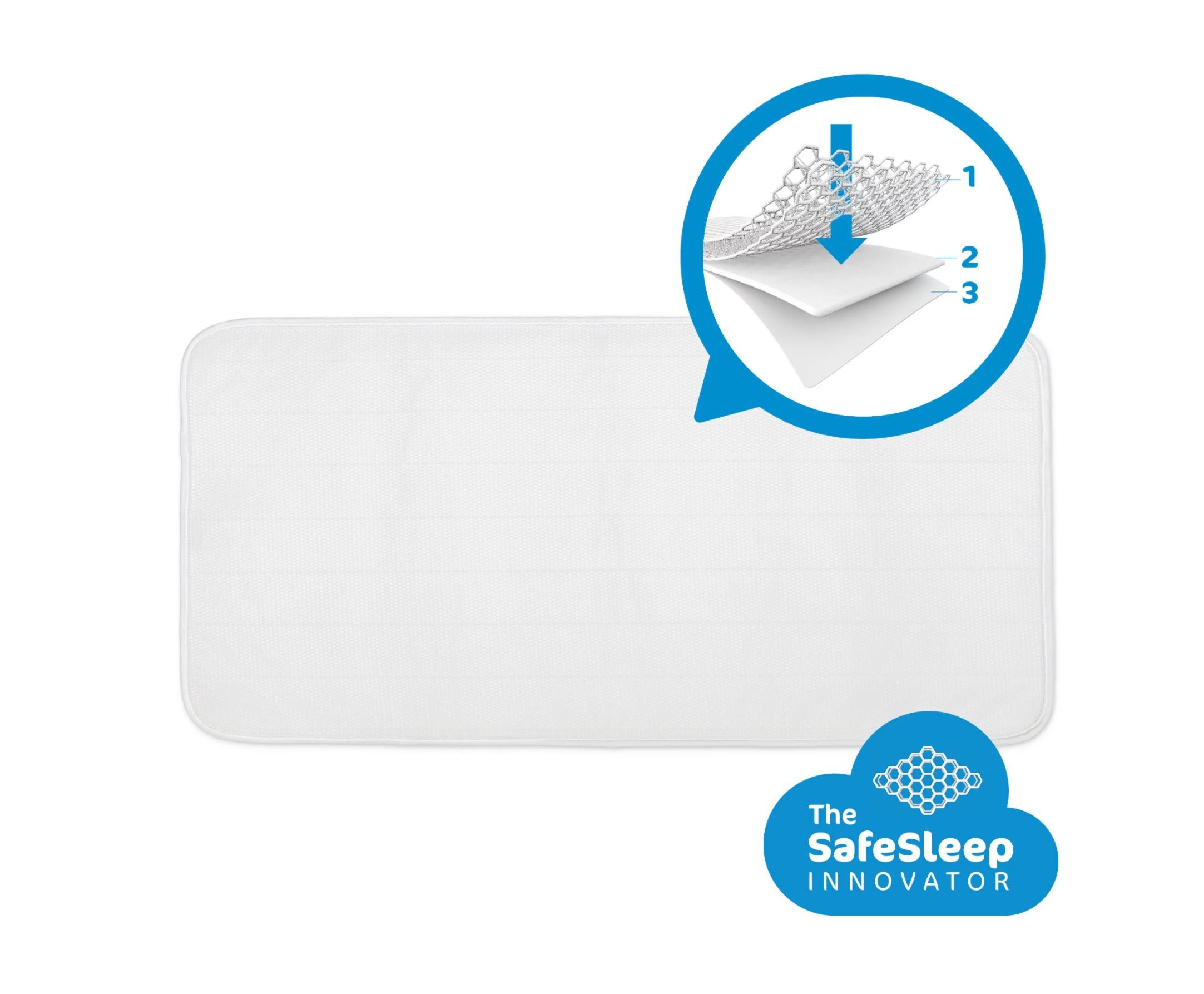 Aerosleep Matrasbeschermer 90x200cm | Wit Aerosleep Matrasbeschermer 90x200cm | Wit