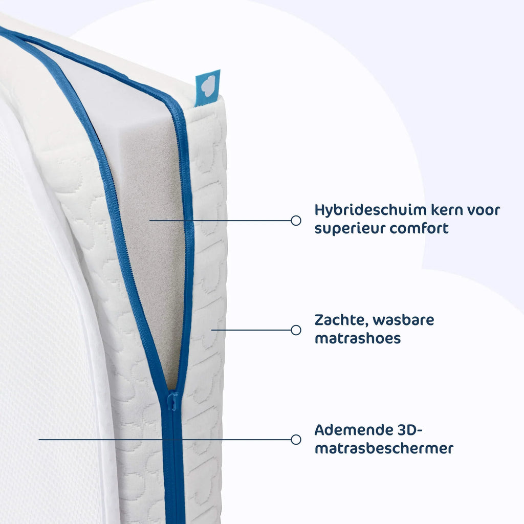 AeroSleep Evolution Matraspakket voor Babybed/Ledikant | Matras + Matrasbeschermer 70 x 140 cm