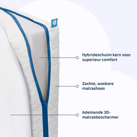 AeroSleep Evolution Matraspakket voor Babybed/Ledikant | Matras + Matrasbeschermer 70 x 140 cm