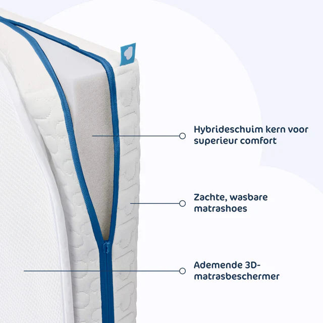 AeroSleep Evolution Matraspakket voor Wieg/Co-Sleeper | Matras + Matrasbeschermer 50 x 83 cm