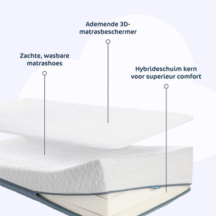 AeroSleep Premium Matraspakket voor Babybed/Ledikant | Matras + Matrasbeschermer Anti Reflux 60 x 120 cm
