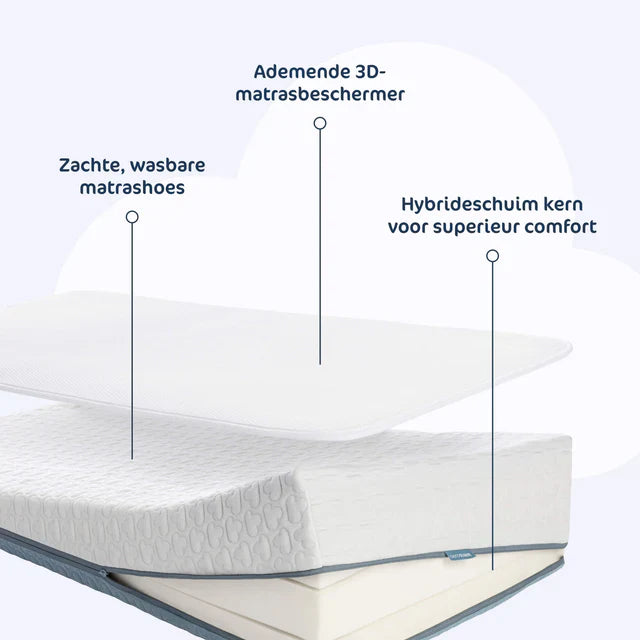 AeroSleep Premium Matraspakket voor Babybed/Ledikant | Matras + Matrasbeschermer Anti Reflux 60 x 120 cm