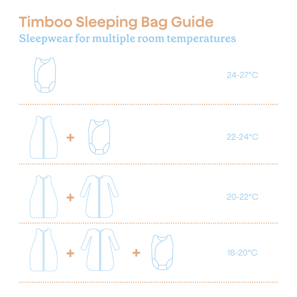 Timboo 4-Seizoenen Slaapzak Bamboe 90cm | Sunrise Orange