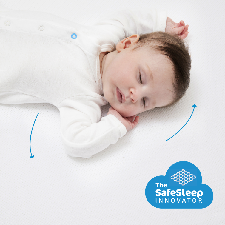 Aerosleep Matrasbeschermer Stokke Wieg 58x74cm